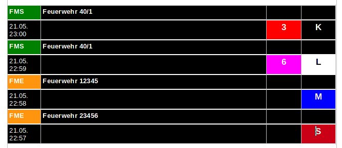 Optionale Darstellung