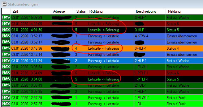 Auszug aus der Auswertung